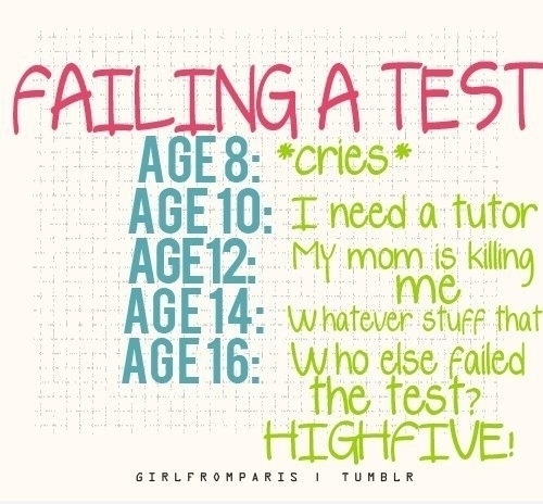 Tests cycle