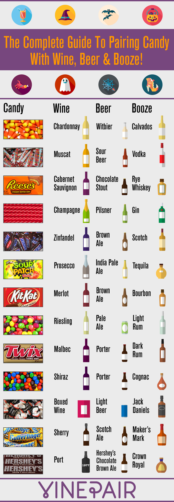 Candy and booze