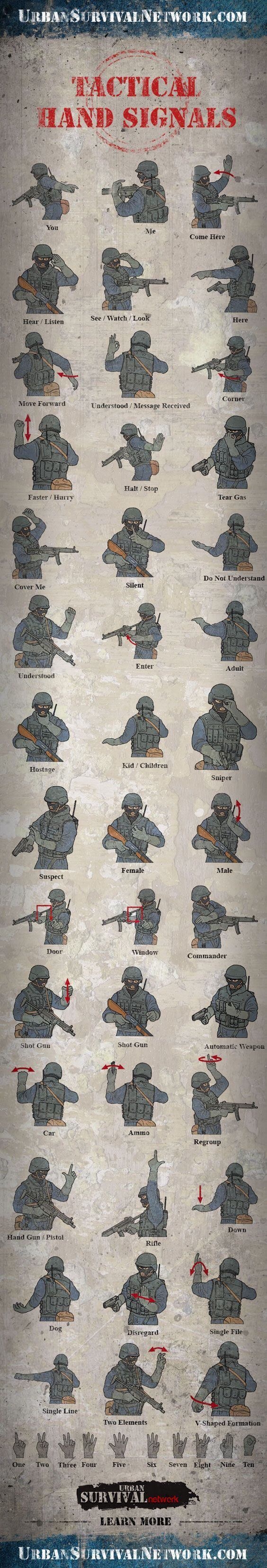 Tactical hand signals