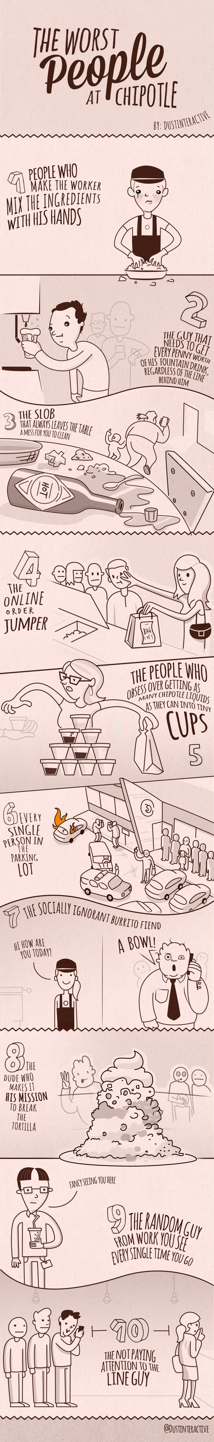 Worst people at Chipotle