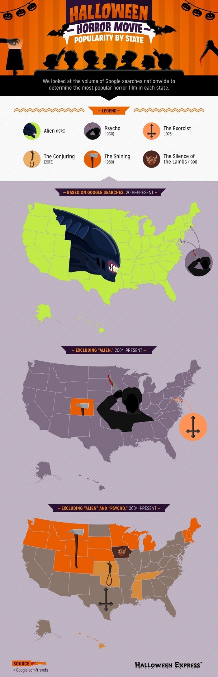 Popular horror movies