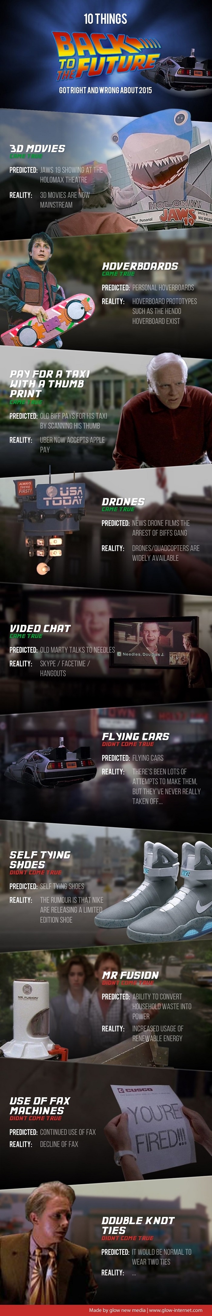 Back to the Future in 2015