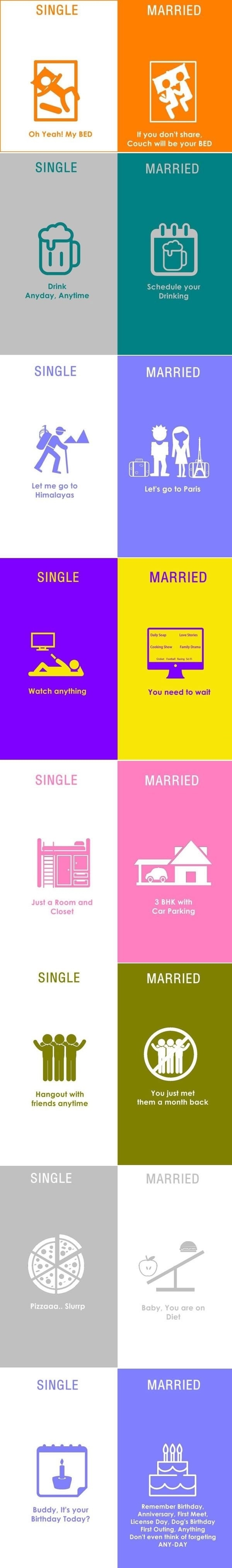 Single vs married life