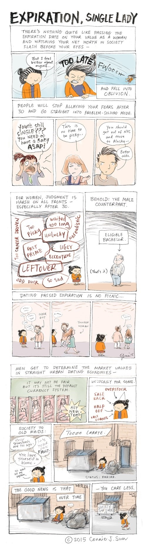 Dating's expiration status