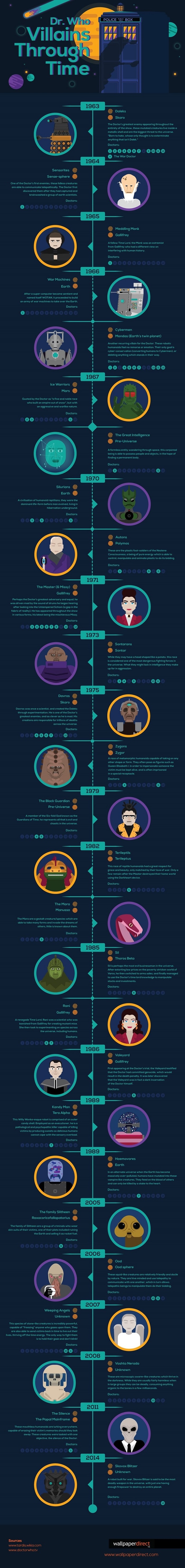 Dr. Who villains