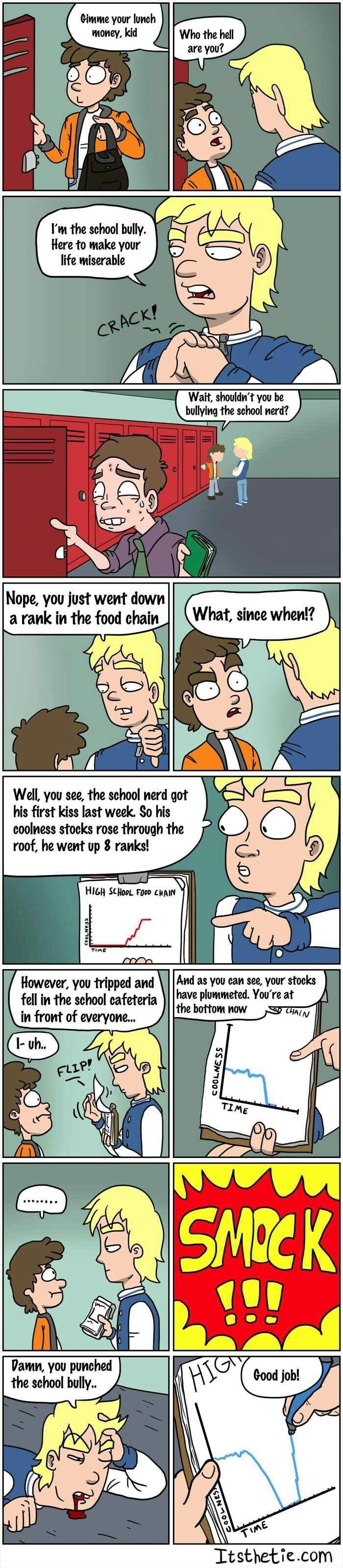 Stocks at school