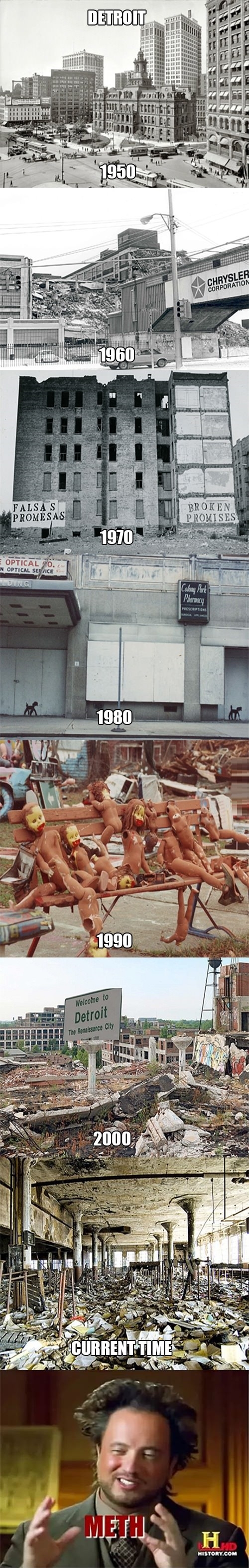 The evolution of Detroit