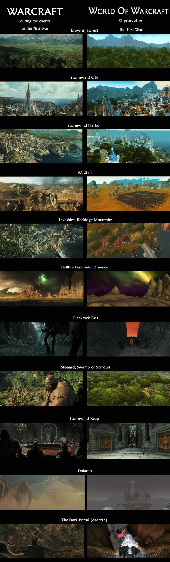 Warcraft - Movie vs WoW