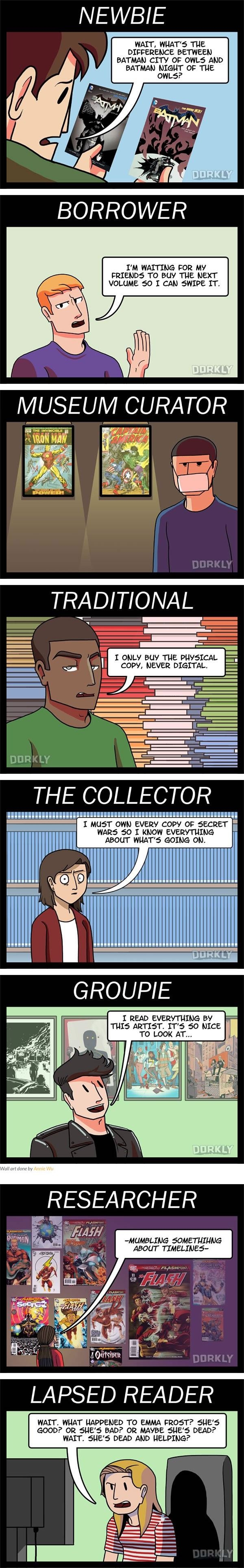 Types of comic readers