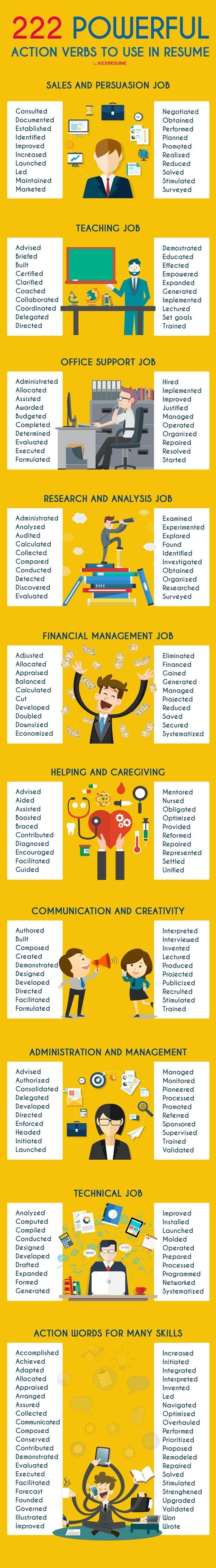 Resume cheat sheet