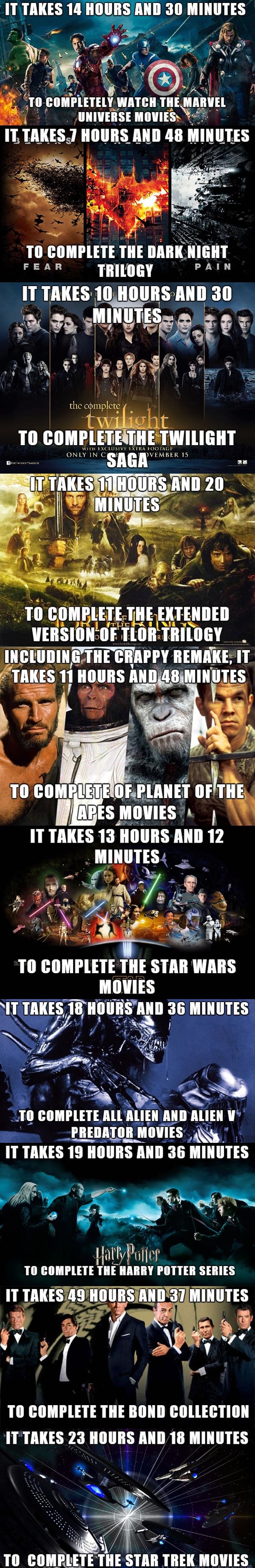 Movie marathon times