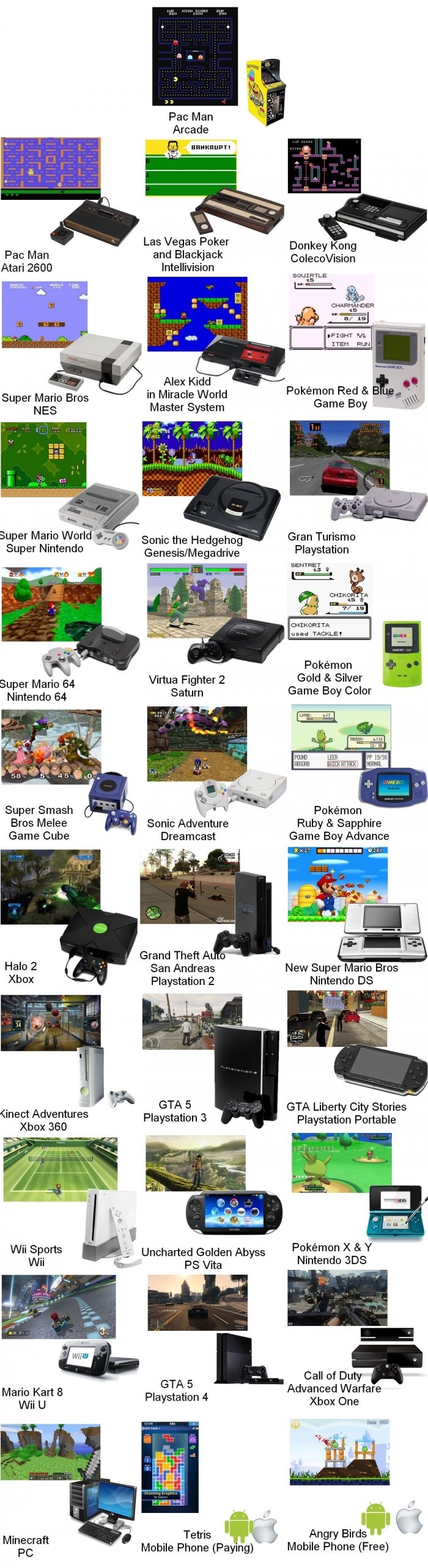Best-selling games