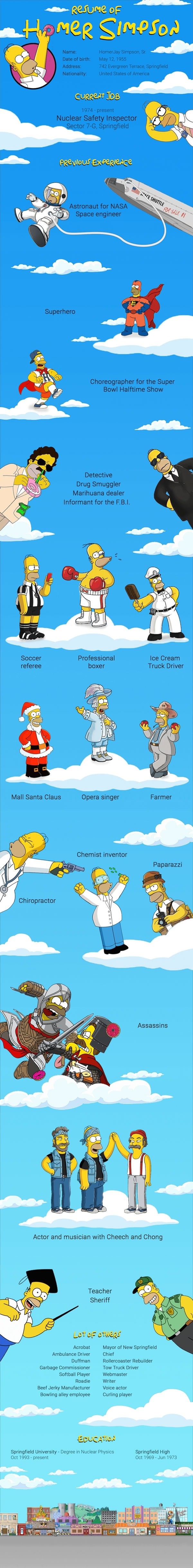 Home Simpson's resume