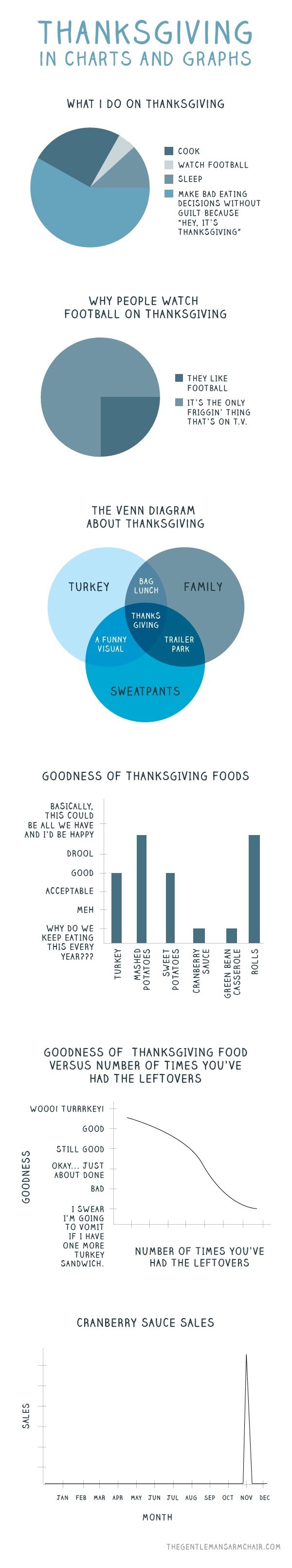 Thanksgiving summed up
