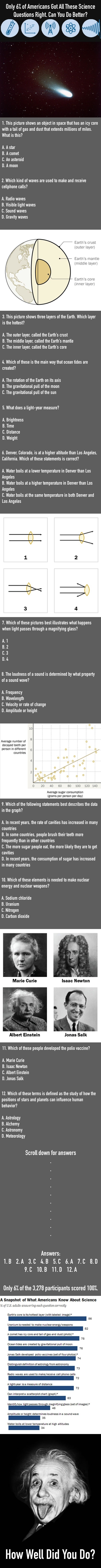 Basic science questions