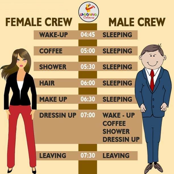 Female vs male crew
