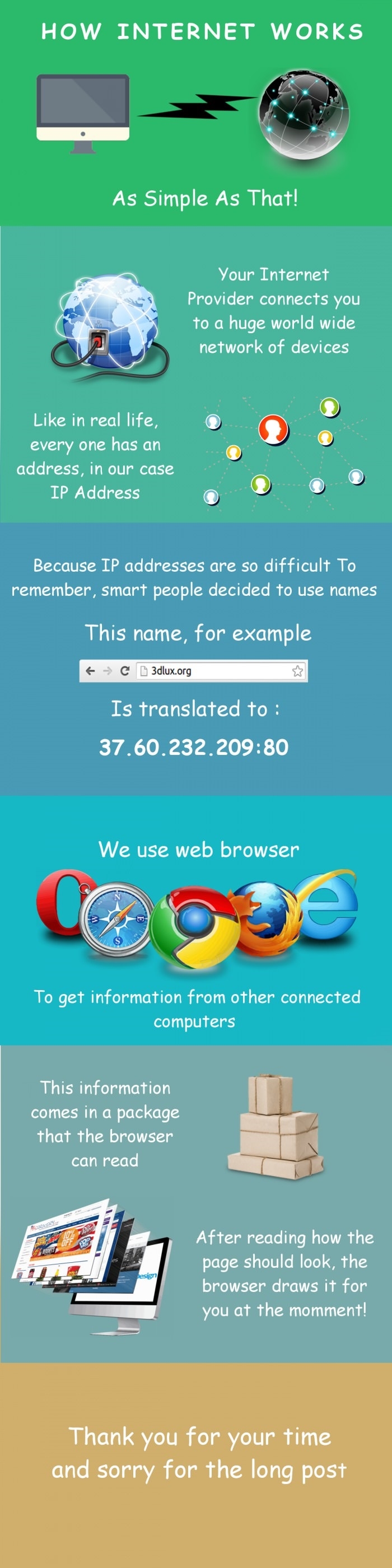 How the internet works