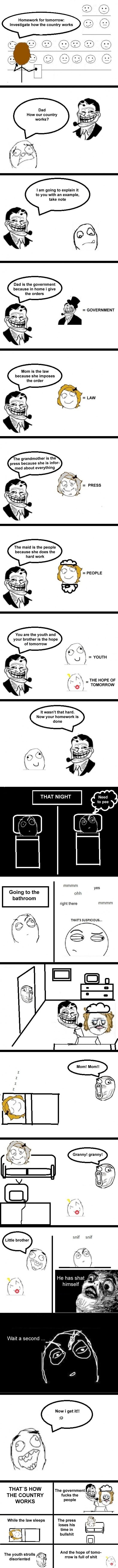 How the country works