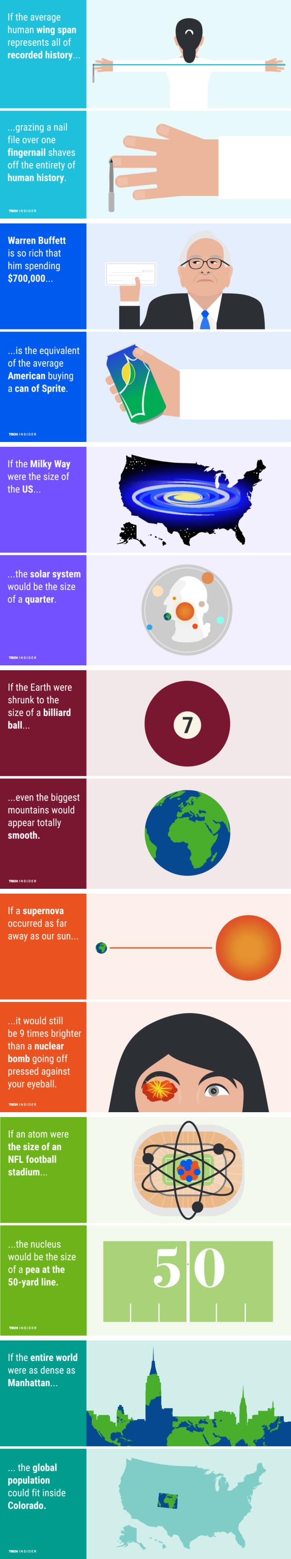 Mind-blowing comparisons