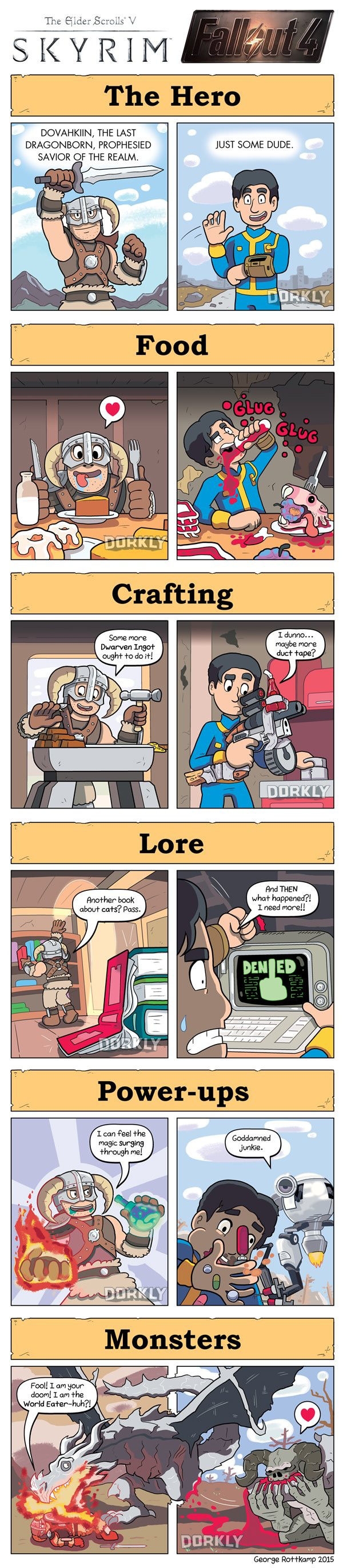 Skyrim vs Fallout