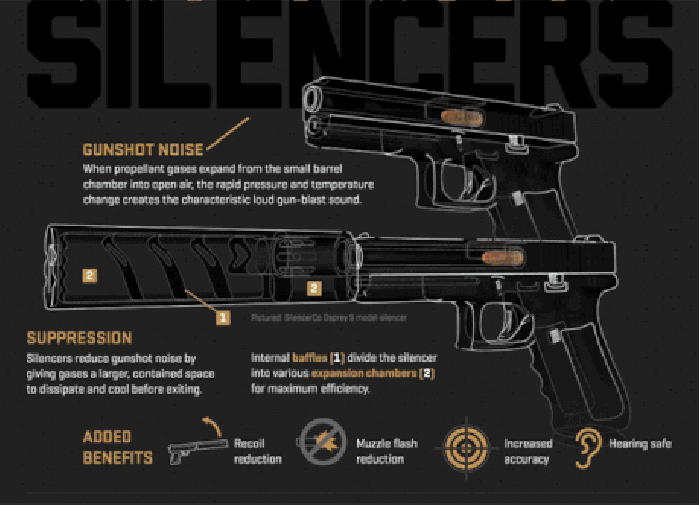 How silencers work