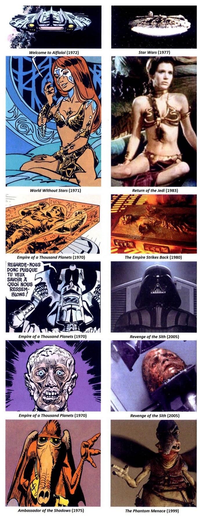 Influence on star wars