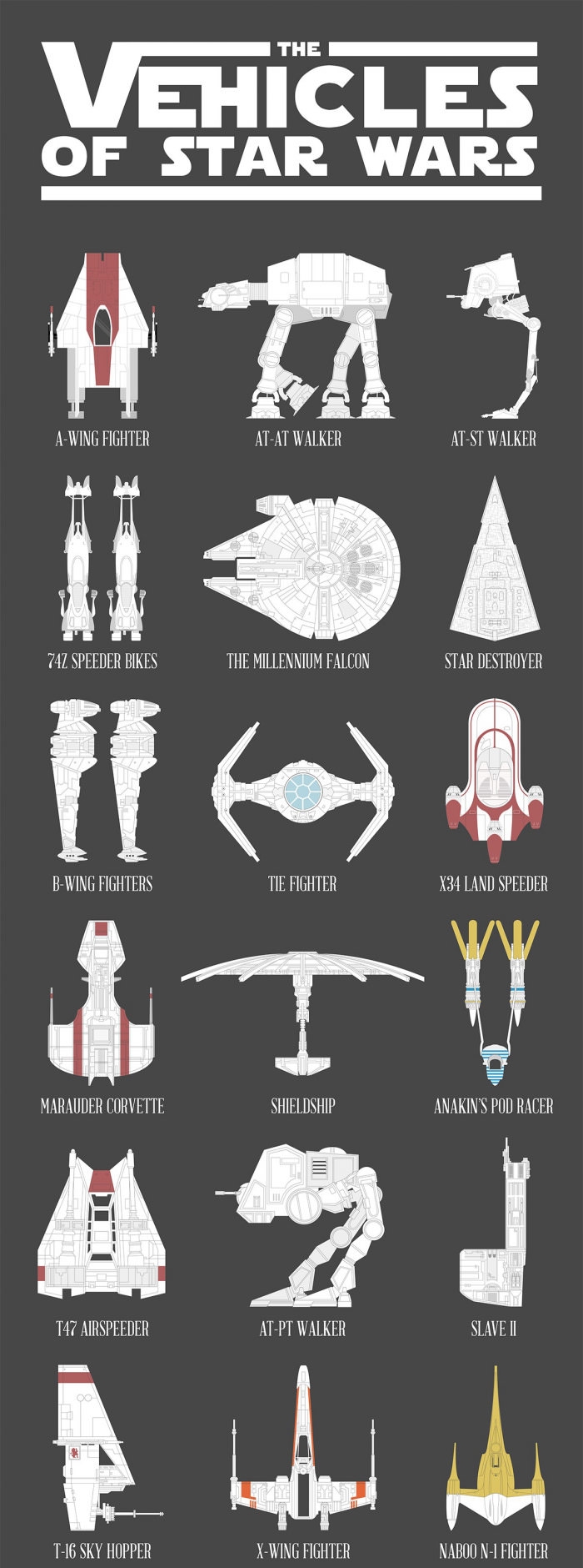 Star Wars vehicles