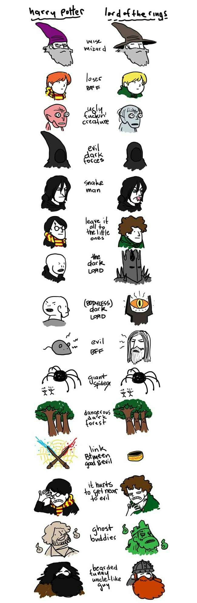 LoTR vs Harry Potter