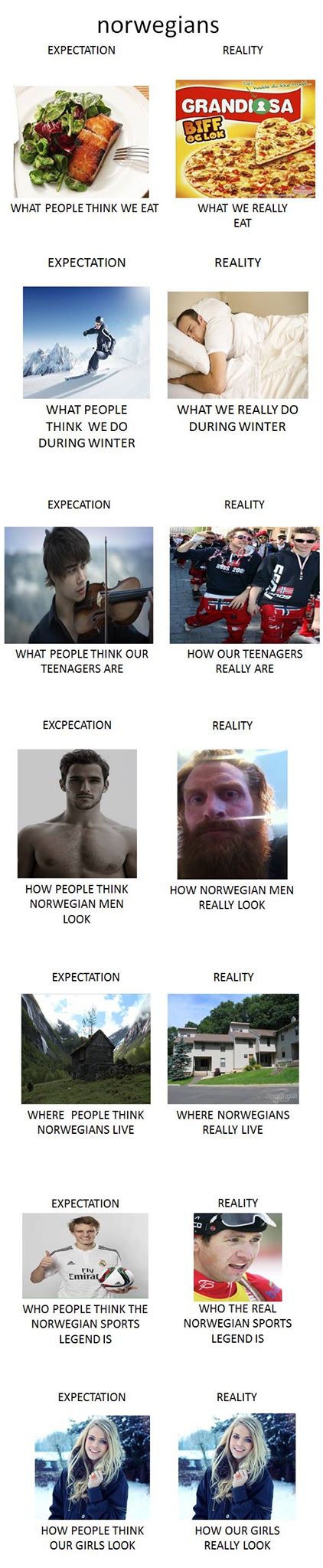 Norwegians