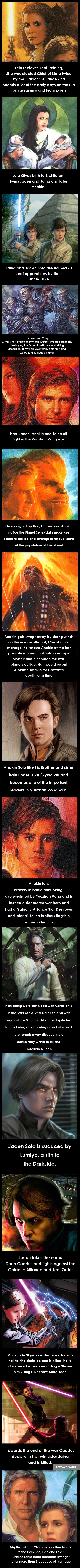 Star wars history Solo family