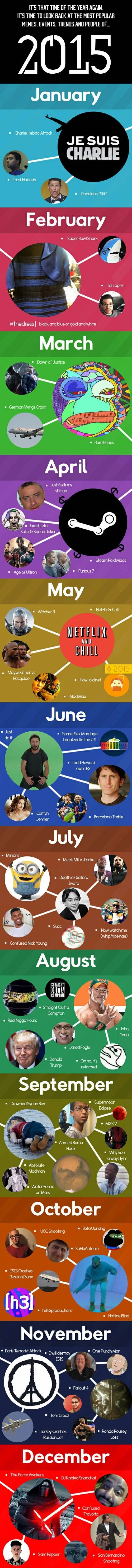 The fun we had in 2015