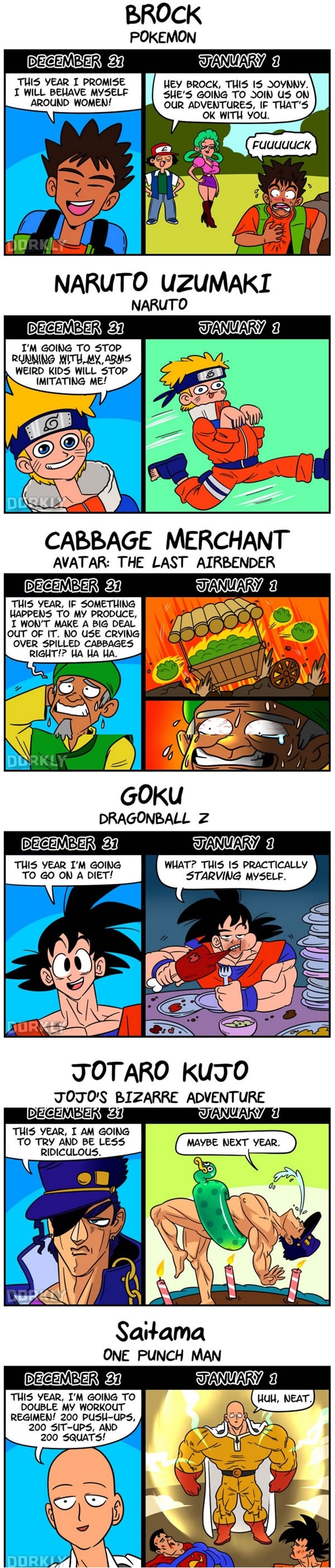 Anime character resolutions