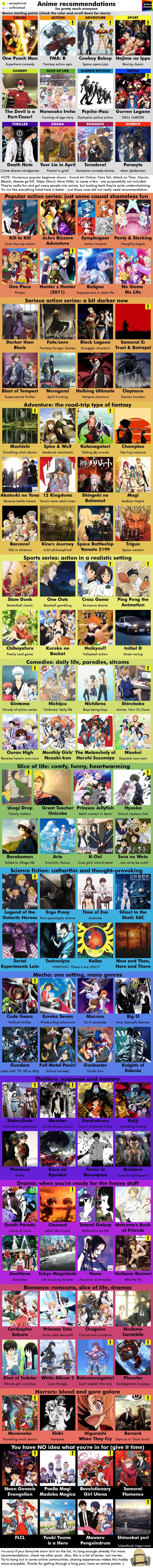 Genres of anime