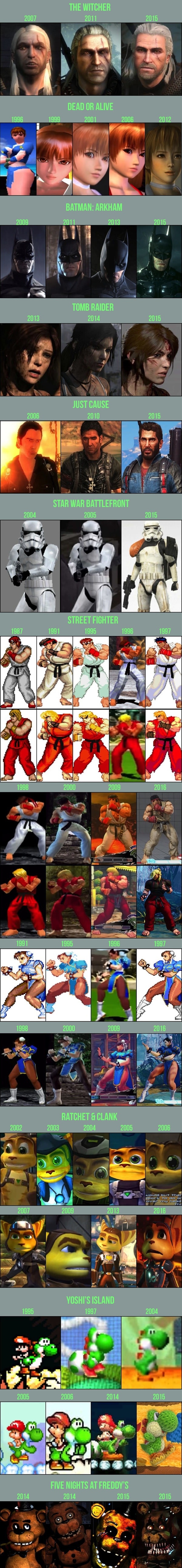 Game character evolution