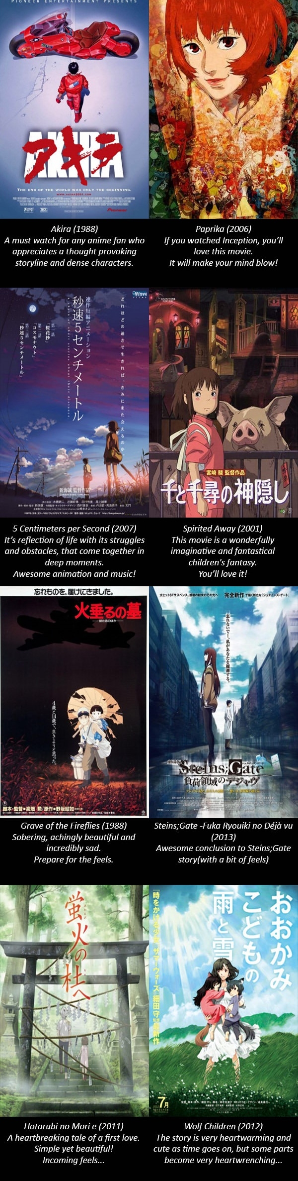 Anime movies to watch
