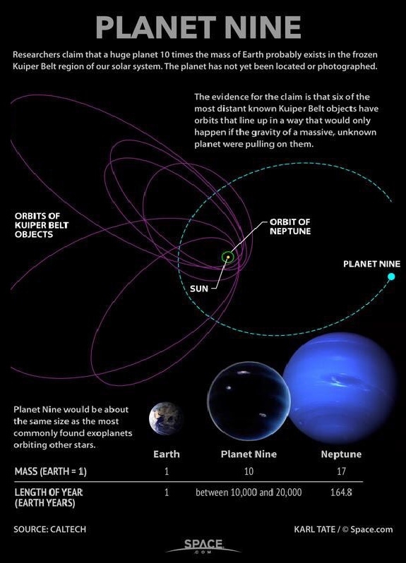 Planet nine discovered