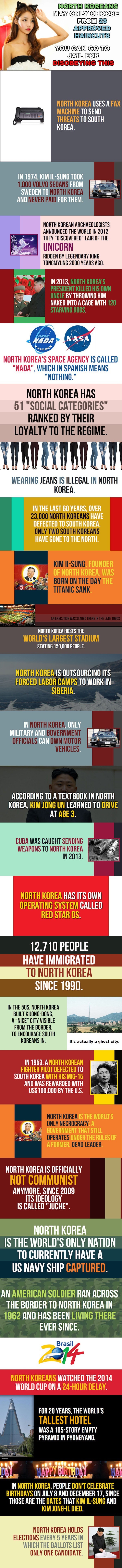 North Korea facts