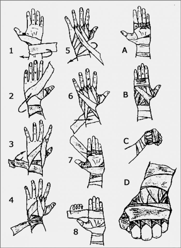 How to wrap your hands