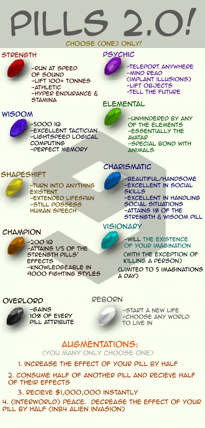Pills 2.0