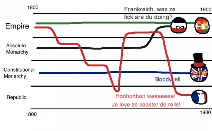 Political roller-coaster