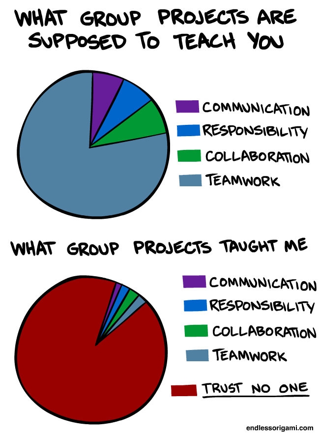 Group projects