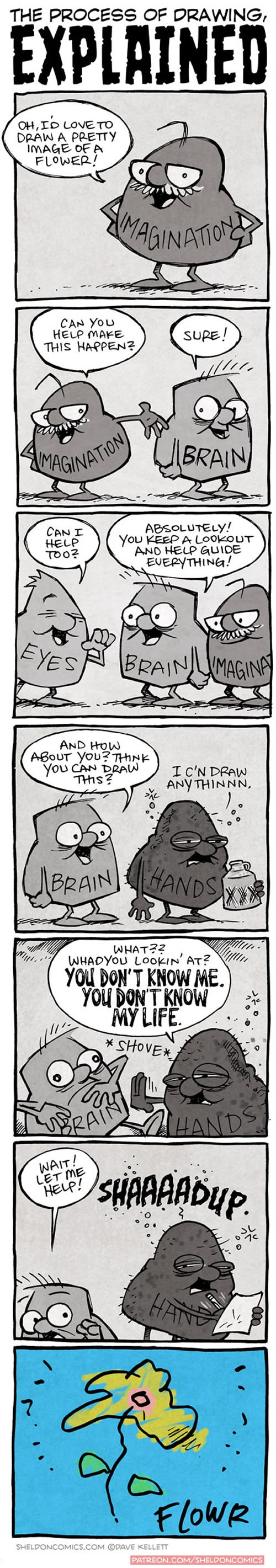 The process of drawing