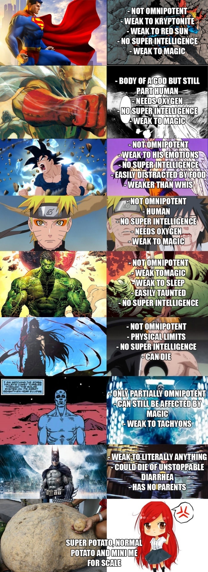 Some superhero facts