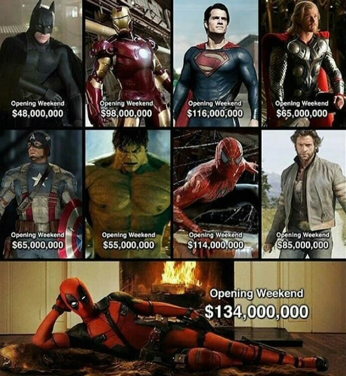 Deadpool breaks record!