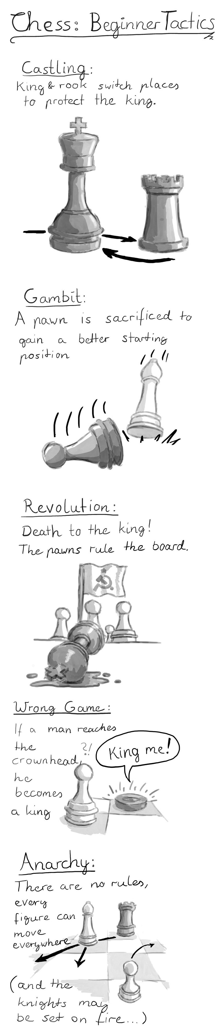 Chess tactics
