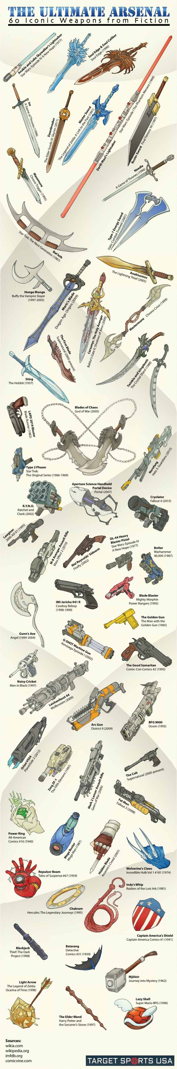 Iconic weapons