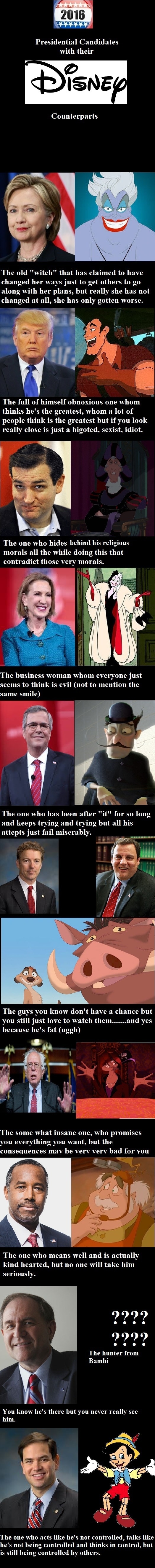 Presidential candidates