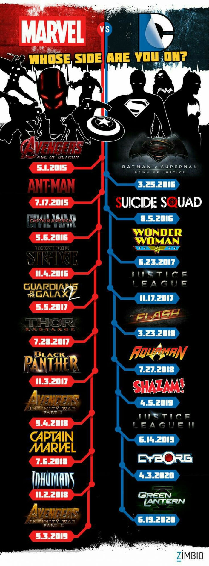 Marvel vs DC