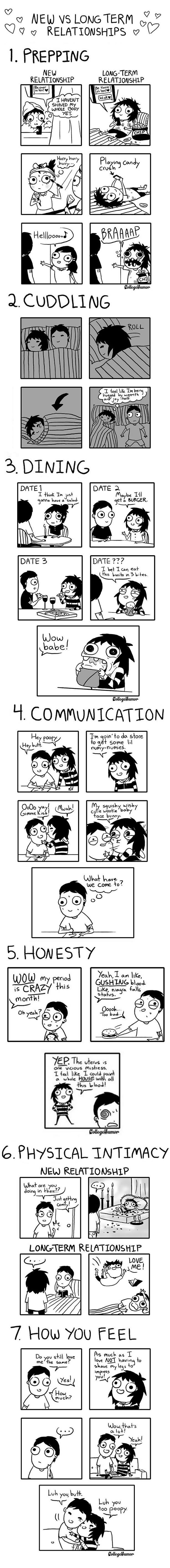 Relationships over time