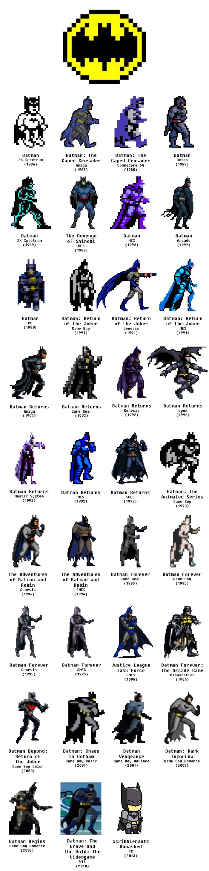 Batman Sprites